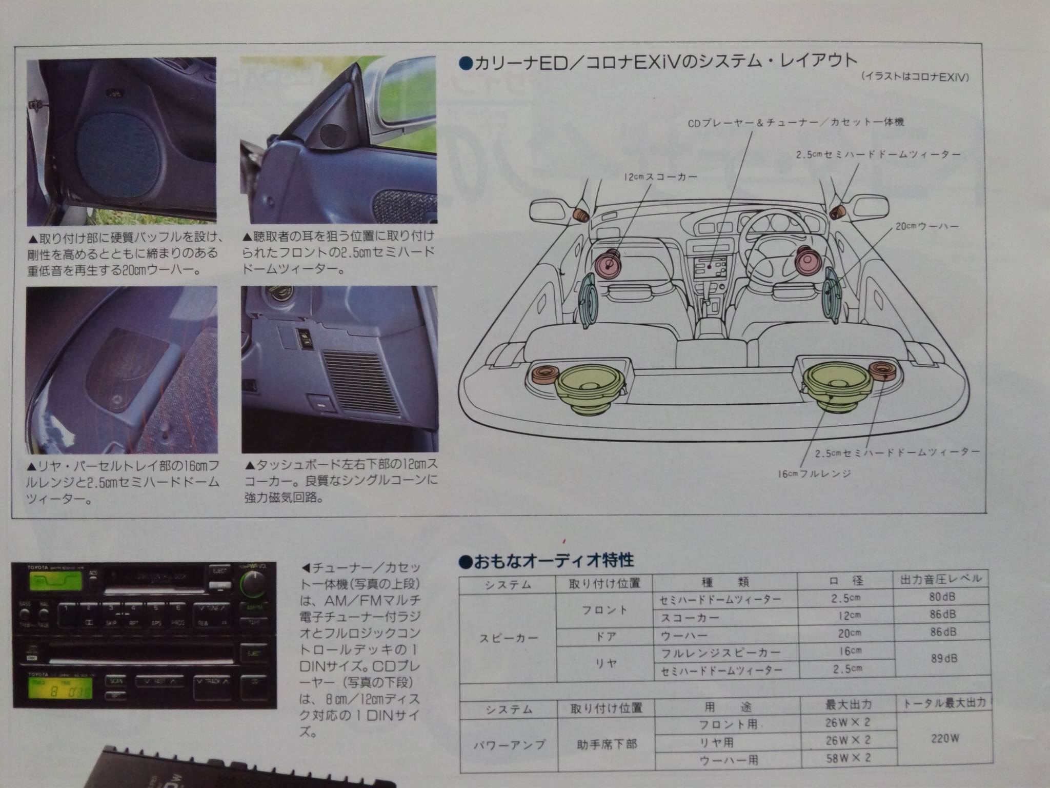 トヨタ スーパーライブサウンドシステム: 栃木発 よしくんち